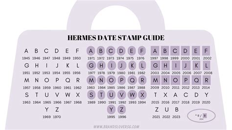 hermes year stamp|2024 hermes handbag stamp year.